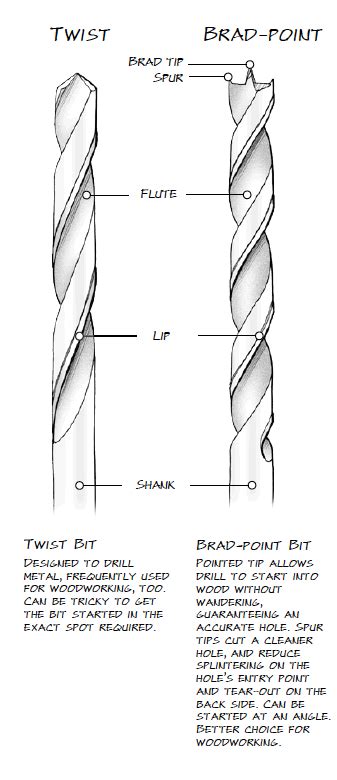 speed out drill bit pdf manual